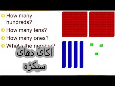 Class 2 Math L 4, Count hundred tens and ones in Urdu