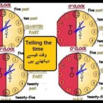 Basic math in Urdu grade 2 L 52, Telling time (a.m and p.m)