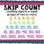 Class 2 Math L 6, skip counting in Urdu