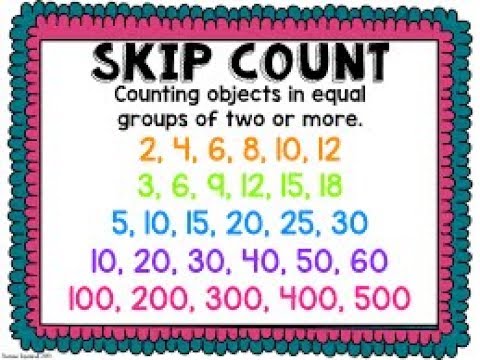 Class 2 Math L 6, skip counting in Urdu