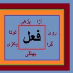 Aao Urdu seekhein, Learn Urdu for Kids and Beginners, Urdu grammar