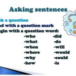 Aao English seekhien, Interrogative sentences in Urdu L 38