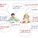 Aao English seekhien, Vocabulary in Urdu L 45