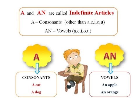 Aao English seekhien, What are articles? in Urdu L 74