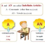 Aao English seekhien, How to use articles in Urdu L 89