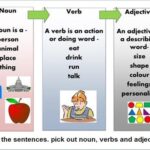 Aao English seekhien, noun verb and adjectives in Urdu L 91