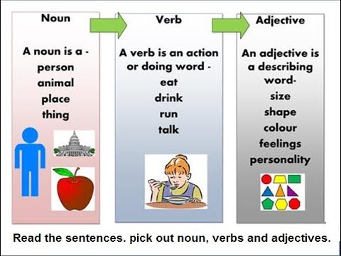 Aao English seekhien, noun verb and adjectives in Urdu L 91