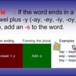 Aao English seekhien, Singular and plurals in Urdu L 96