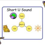 Aao English Seekhein, grade 4 L 7, Short vowel “u”