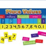 Learn basic Math in Urdu Grade 5 L 1, place values of Numbers