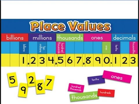 Learn basic Math in Urdu Grade 5 L 1, place values of Numbers