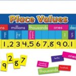 Learn basic Math in Urdu Grade 5 L 2,  Place value of numbers