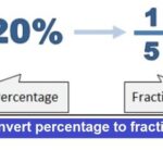 Learn basic Math in Urdu Grade 5 L 46,  Convert percent to fractions