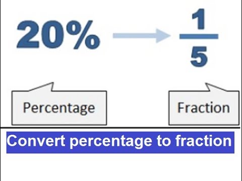 Learn basic Math in Urdu Grade 5 L 46,  Convert percent to fractions