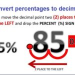 Learn basic Math in Urdu Grade 5 L 47, convert percents to decimals