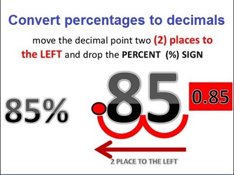 Learn basic Math in Urdu Grade 5 L 47, convert percents to decimals