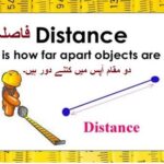 Learn basic Math in Urdu Grade 5 L 54, What is Distance?