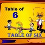 math class 3 L 25, Skip counting by 6 in Urdu,  table of 6