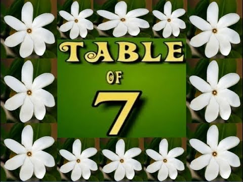 math class 3 L 26, Skip counting by 7 (table of 7) in Urdu