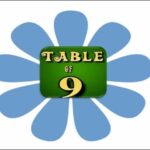 math class 3 L 28, Skip counting by 9 (table of 9) in Urdu