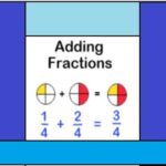 Learn basic concept of math in Urdu, Grade 3 L 44, Addition of Fractions