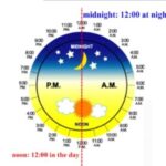 Learn basic concept of math in Urdu, Grade 3 L 48, Telling Time (am & pm)