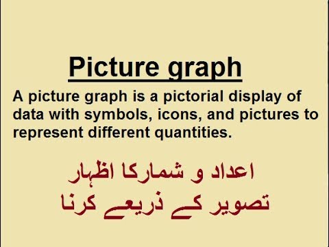 Learn basic concept of math in Urdu, Grade 3 L 50, Picture graphs