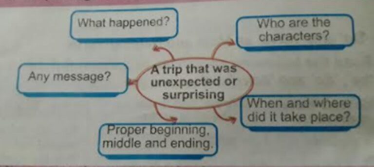 Single National Curriculum/SNC/English 4/Valuing Others/Event Never Forgotten