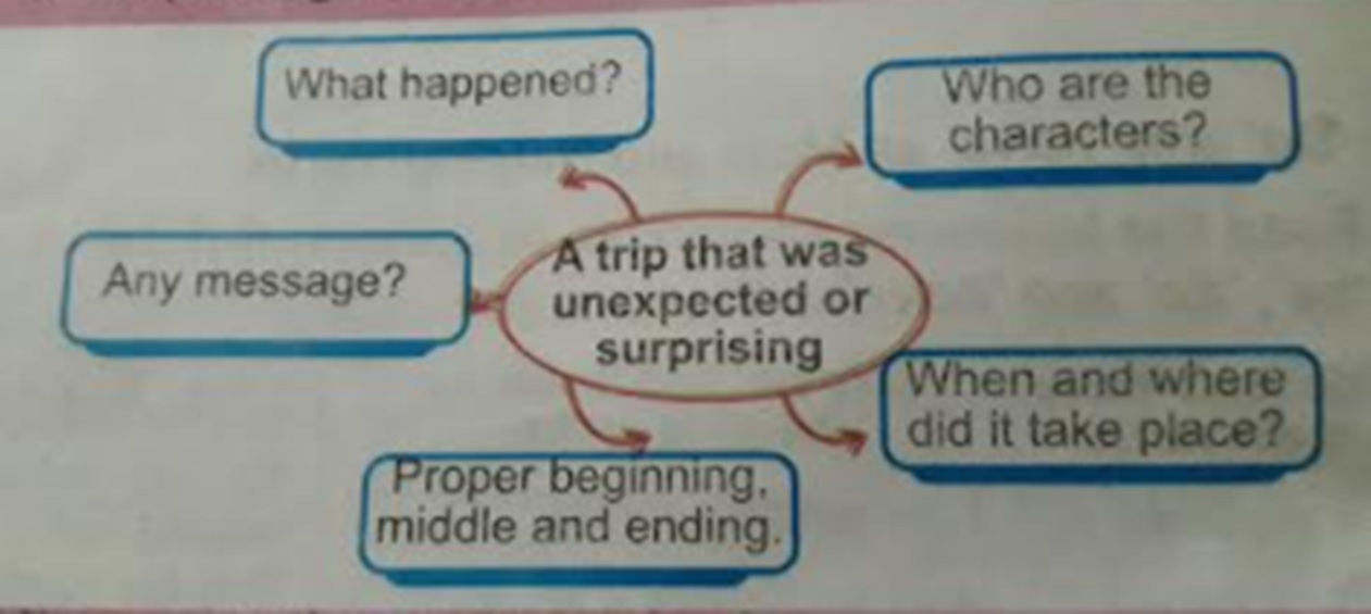 Single National Curriculum/SNC/English 4/Valuing Others/Event Never Forgotten